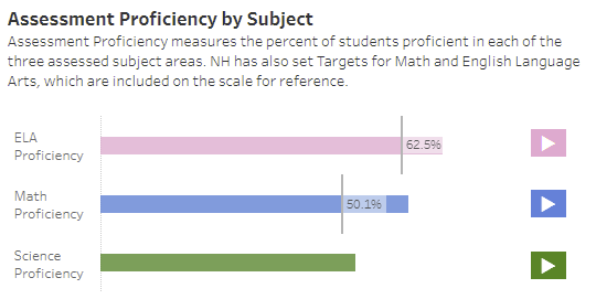 NH Dept of Education Assessment Data for NBCS, 2022